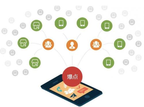 谢通门为什么越来越多的企业通过软文营销来引流